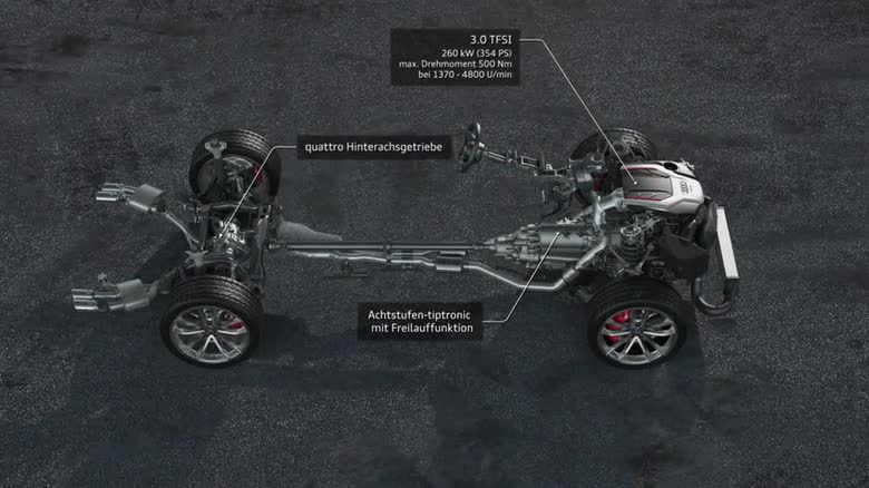 Audi S5 Coupé – 3.0 TFSI, Antriebsstrang 