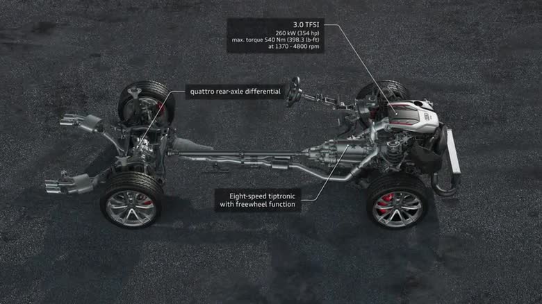 Audi S5 Coupé – 3.0 TFSI, drive train