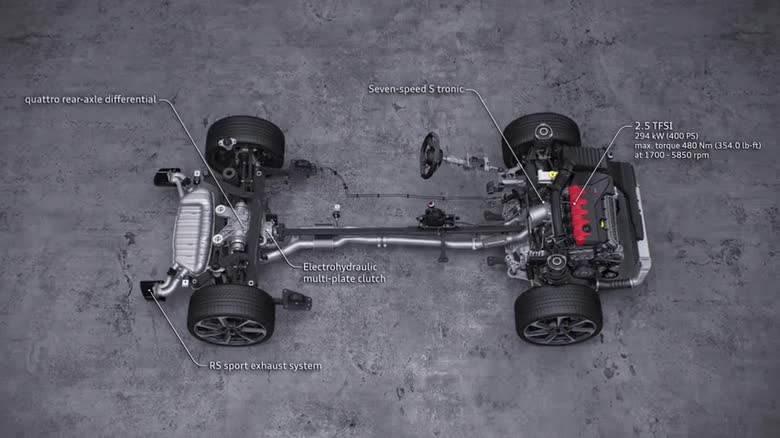 Audi TT RS Coupé and Roadster – 2.5 TFSI, powertrain